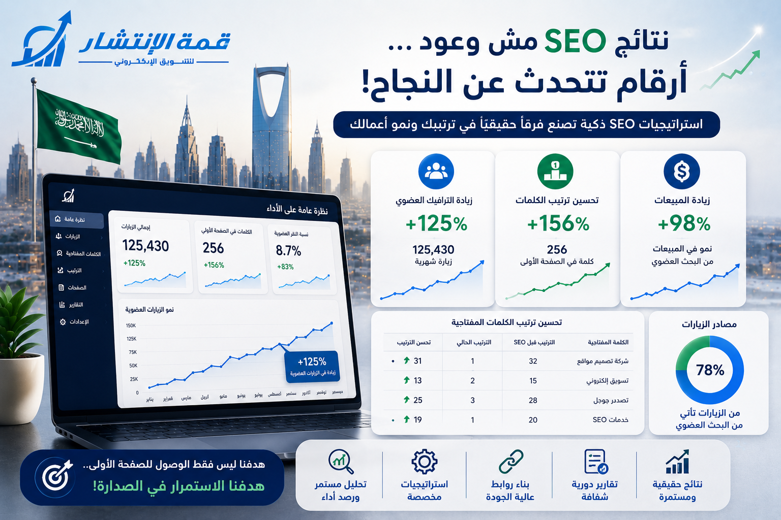 أفضل شركة سيو في السعودية: كيف تختار الأفضل لتصدر نتائج جوجل 2026
