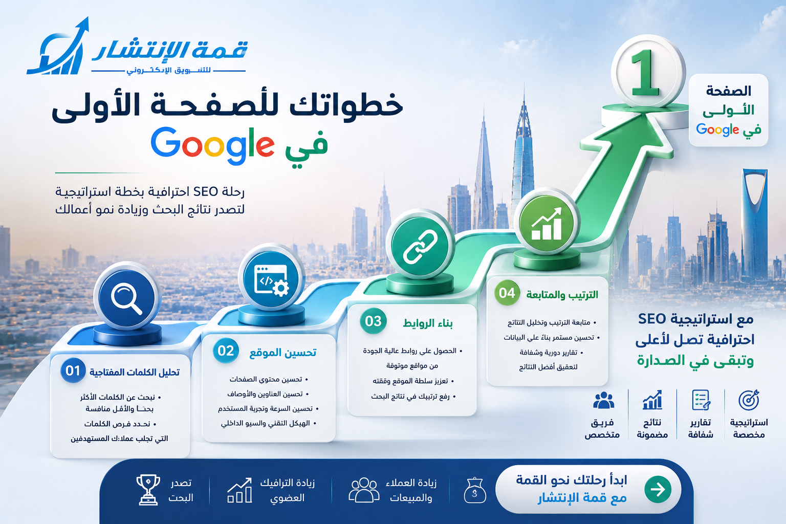 أفضل شركة سيو في السعودية: كيف تختار الأفضل لتصدر نتائج جوجل 2026
