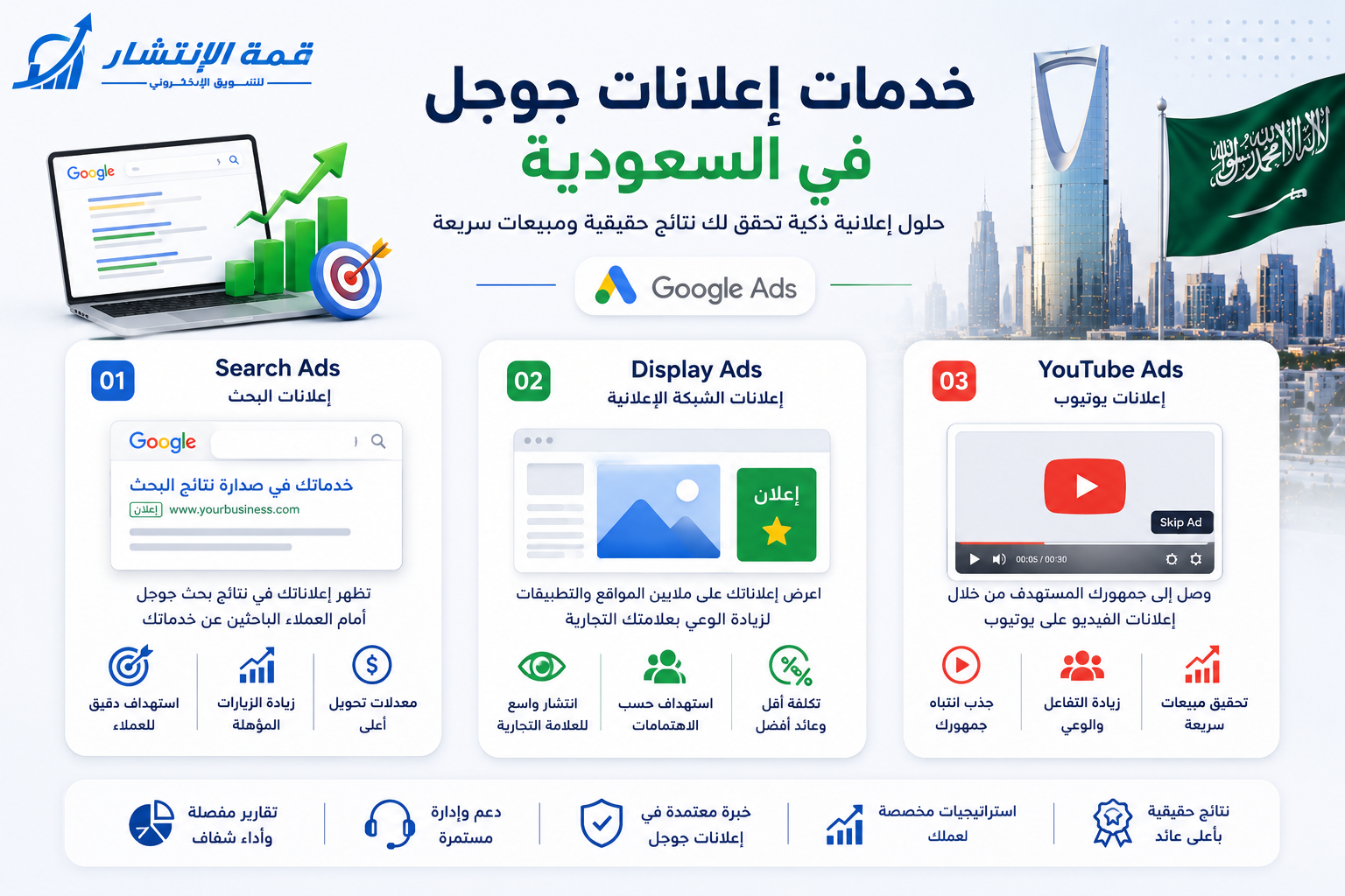 اعلانات جوجل في السعودية: دليلك الشامل لاختيار أفضل شركة وتحقيق مبيعات سريعة