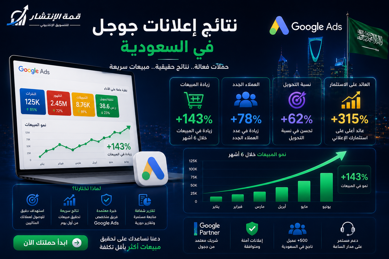 اعلانات جوجل في السعودية: دليلك الشامل لاختيار أفضل شركة وتحقيق مبيعات سريعة
